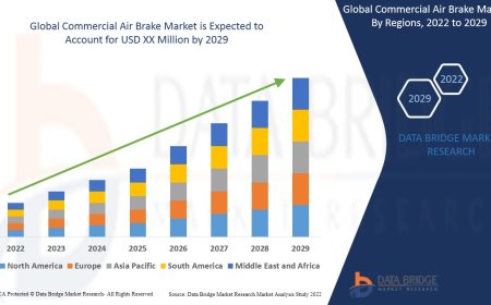 Commercial Air Brake Market: Size, Share, and Growth Forecast to 2029