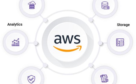 AWS Courses with Terraform Integration for Modern DevOps