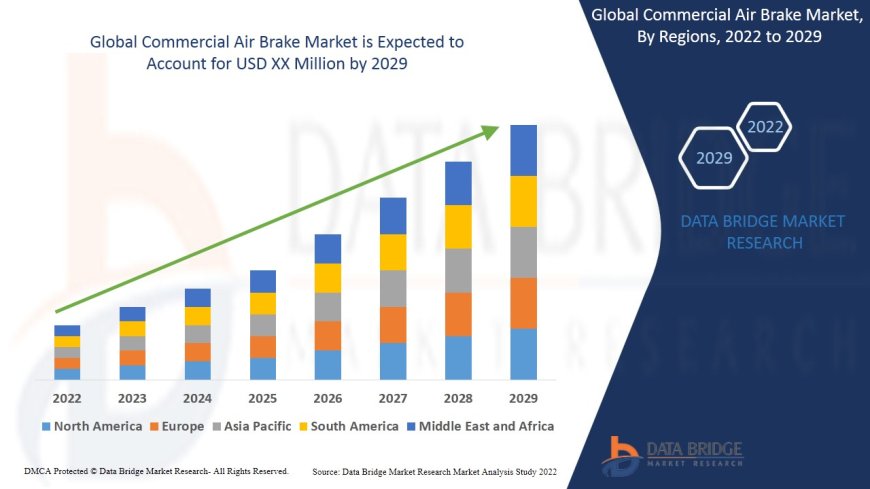 Commercial Air Brake Market: Size, Share, and Growth Forecast to 2029