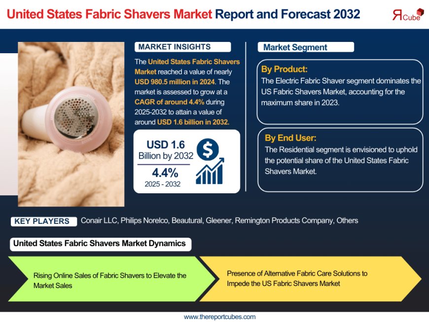 America's Growing Love Affair with Fabric Shavers: Market Trends and Benefits
