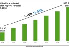 2025–2030 Egypt Healthcare Market Snapshot: Growth, Value & Forecast