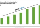 UAE Construction Chemicals Market Research 2024–2030: Demand Drivers & Projections