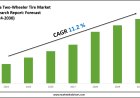 India Two-Wheeler Tire Market Research 2024–2030: Demand Drivers & Projections