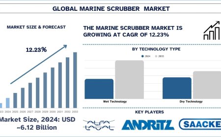 Marine Scrubber Market Share & Future Trends (2025-2033) | UnivDatos