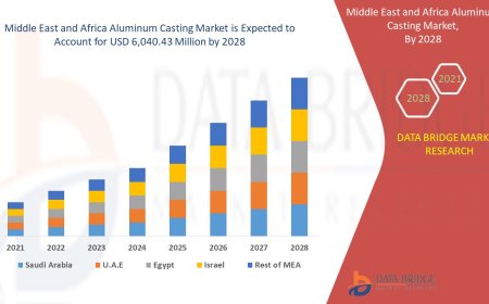 Middle East and Africa Aluminum Casting Market Size, Industry Trends and Forecast to 2028