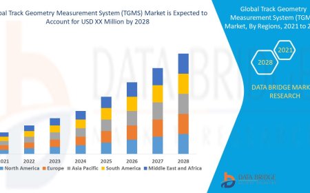Track Geometry Measurement System (TGMS) Market Trends, Demand, Opportunities and Forecast By 2028