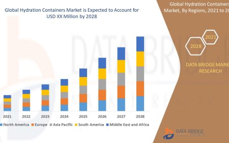Hydration Containers Market Trends, Demand, Opportunities and Forecast By 2028