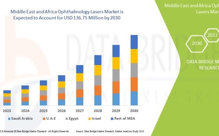 Middle East and Africa Ophthalmology Lasers Market Research Report: Share, Growth, Trends and Forecast By 2028