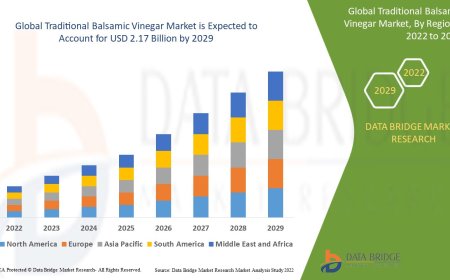 Traditional Balsamic Vinegar Market Trends, Demand, Opportunities and Forecast By 2029
