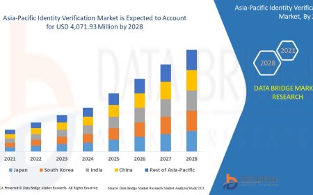 Asia-Pacific Identity Verification Market Revenue Forecast: Growth, Share, Value, and Trends