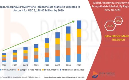 Amorphous Polyethylene Terephthalate Market Value with Status and Analysis 2029