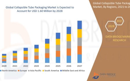 Collapsible Tube Packaging Market Expands with Demand from Cosmetics and Pharmaceuticals Sectors