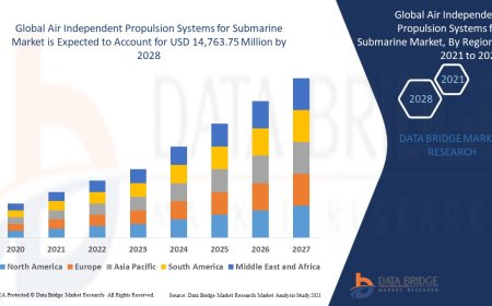Air Independent Propulsion Systems Market for Submarines Strengthens with Naval Modernization