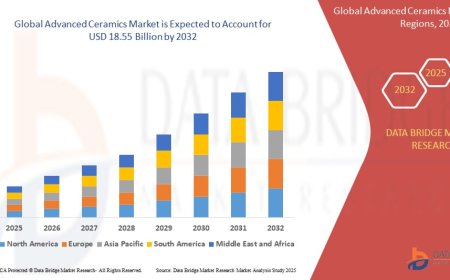 Advanced Ceramics Market Emerging Trends and Demand 2032