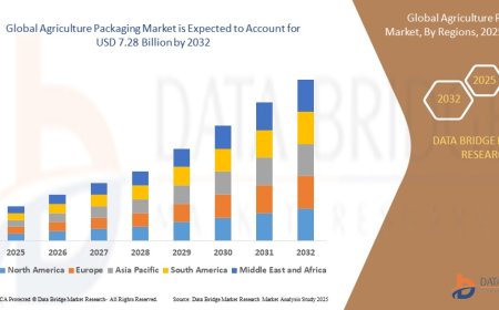 Agriculture Packaging Market Emerging Trends and Demand 2032