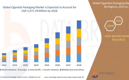 Cigarette Packaging Market Emerging Trends and Demand 2028