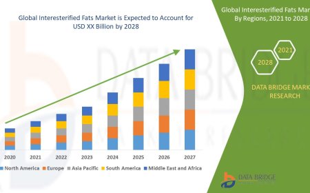 Interesterified Fats Market Emerging Trends and Demand 2028