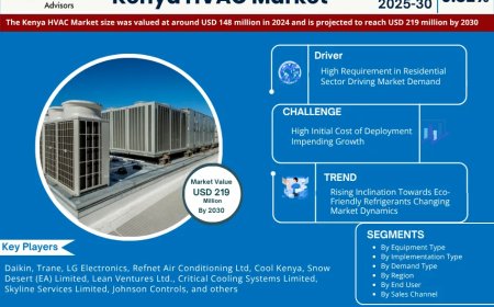 Top 5 Trends Shaping the Future of Kenya HVAC Market