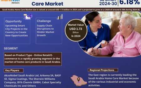 Saudi Arabia Home Care Market Growth: Top Brands, Trends & Forecast