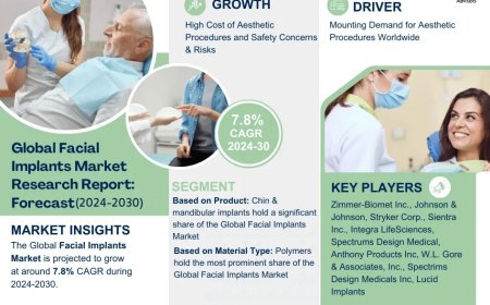 Facial Implants Market Growth: Top Brands, Trends & Forecast