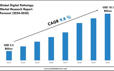 Forecasting the Digital Pathology Market: Key Metrics & Industry Overview