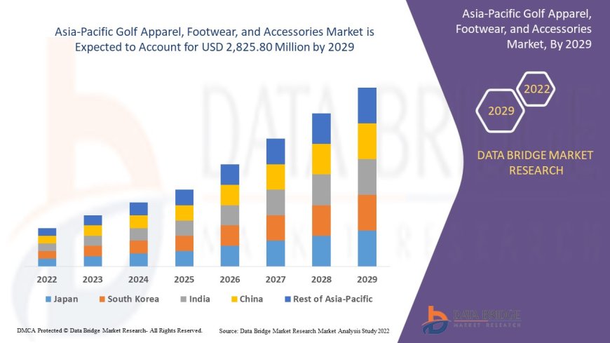 Asia-Pacific Golf Apparel, Footwear, and Accessories Market Industry Statistics: Growth, Share, Value, and Trends