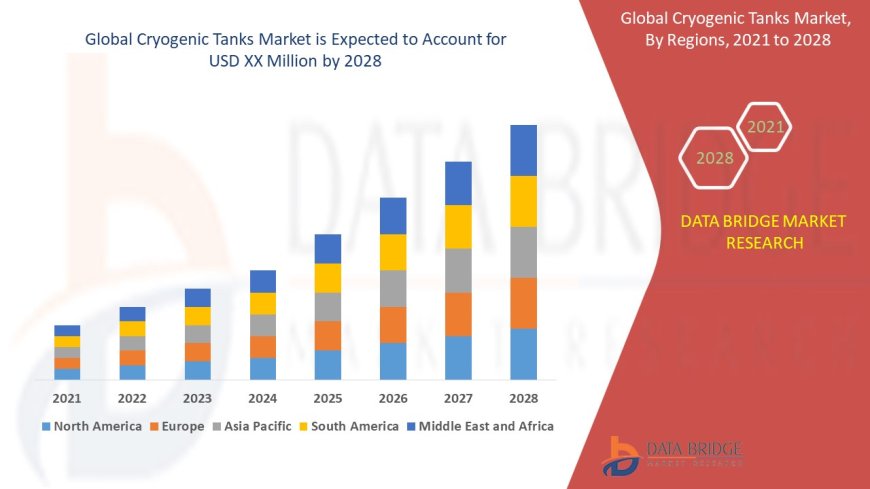 Cryogenic Tanks Market Expands Amid Growing LNG Transportation and Industrial Applications