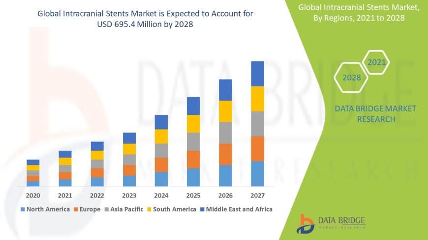 Intracranial Stents Market Sees Significant Growth with Advances in Neurovascular Therapies