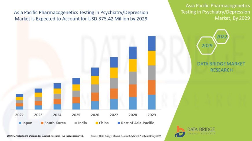 Asia Pacific Pharmacogenetics Testing Market Grows as Personalized Mental Health Treatments Advance