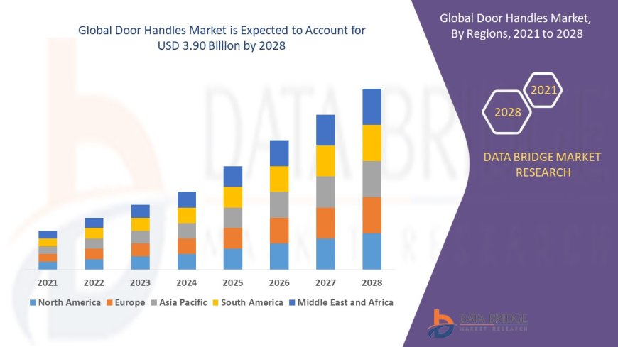 Door Handles Market Sees Growth with Smart Home Integration and Renovation Trends