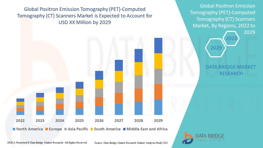 Global Positron Emission Tomography (PET)-Computed Tomography (CT) Scanners Market Insights: Growth, Share, Value, Size, and Trends