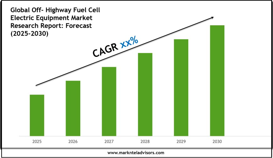 Off- Highway Fuel Cell Electric Equipment Market Growth Forecast to 2030: Size & Demand Outlook