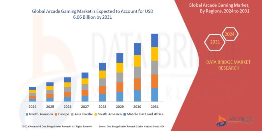 Arcade Gaming Market Emerging Trends and Demand 2032