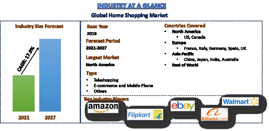 Home Shopping Market Research Report (2021-2027) | UnivDatos
