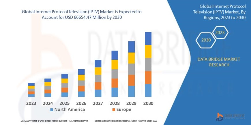 Internet Protocol Television (IPTV) Market Emerging Trends and Demand 2032