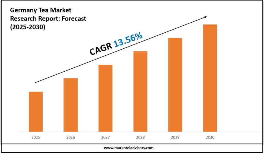Germany Tea Industry Trends & Forecast: Market Outlook to 2030